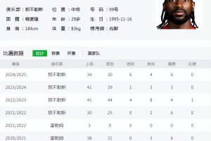 “半兽人”护航，意甲顶级中场加盟，“穆二年”神话延续？
